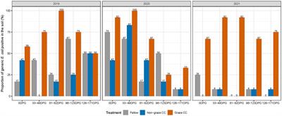 Presence of foodborne pathogens and survival of generic Escherichia coli in an organic integrated crop-livestock system